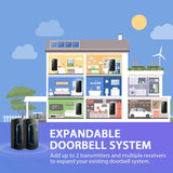 Doorbell