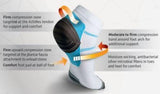 Plantar Compression Socks