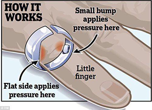 Anti Snore Ring
