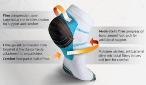 Plantar Compression Socks