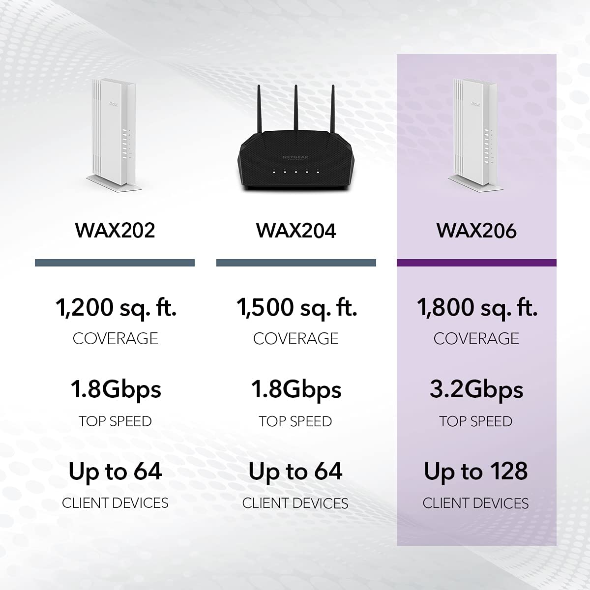 NETGEAR Wireless Access Point WAX206